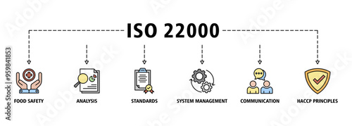 ISO 22000 banner web icon set vector illustration concept for food safety standard with icon of analysis, standards, system management, communication, and haccp principles icons symbol background