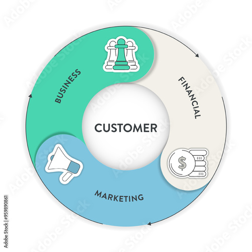Marketing Flywheel model infographic presentation vector. Marketing Flywheel focuses on business, marketing and financial for customer such as strangers, prospects, promoters. Traditional marketing.