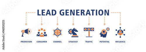 Lead generation banner web icon set vector illustration concept with icon of promotion, consumer, channel, strategy, traffic, potential and influence icons symbol background