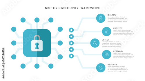 NIST Cybersecurity Framework. Suitable for slide presentation.
