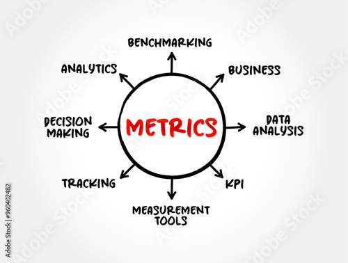 Metrics - measures of quantitative assessment used for comparing and tracking performance, mind map text concept background