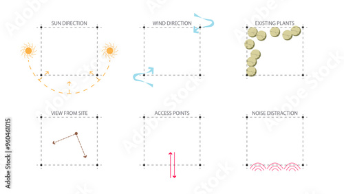 architecture site analysis symbol icon element drawing graphic flat isolated vector. architecture element line sun wind sound sun path vegetation.
