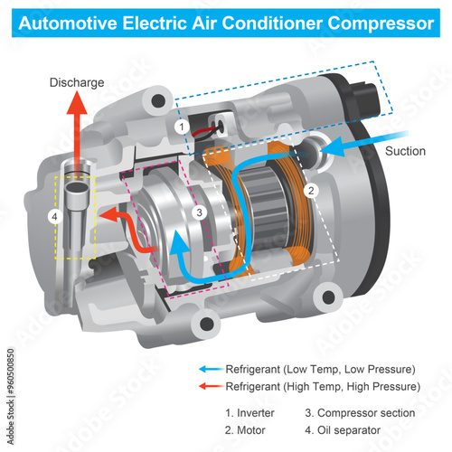 Automotive Electric Air Conditioner Compressor. Structure within of air conditioner compressor for electric vehicle.