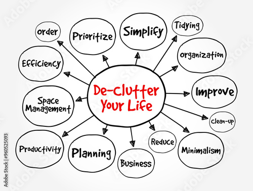 De-Clutter Your Life - to simplify, organize, and remove unnecessary things or activities from your life, mind map text concept background