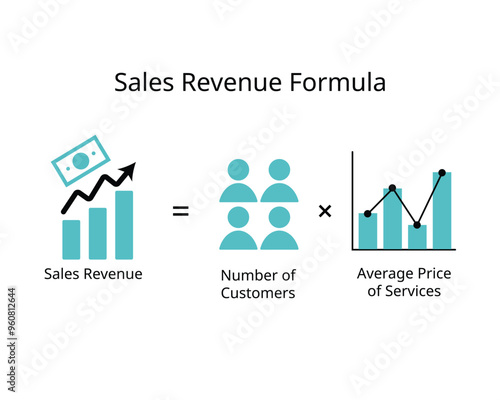 sales revenue formula to calculate number of customers and average price per unit
