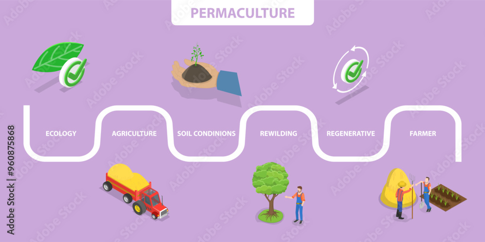 3D Isometric Flat Vector Illustration of Permaculture, Icons and Keywords illustrating Nature-inspired Land Management Philosophy 3D Isometric Flat Vector Illustration of Permaculture, Icons and Keywords illustrating Nature-inspired Land Management Philosophy