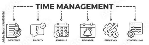 Time management banner web icon vector illustration concept with icon of objective, priority, schedule, reminder, efficiency, alerts, and controlling