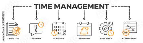 Time management banner web icon vector illustration concept with icon of objective, priority, schedule, reminder, efficiency, alerts, and controlling