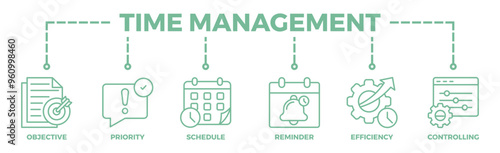 Time management banner web icon vector illustration concept with icon of objective, priority, schedule, reminder, efficiency, alerts, and controlling