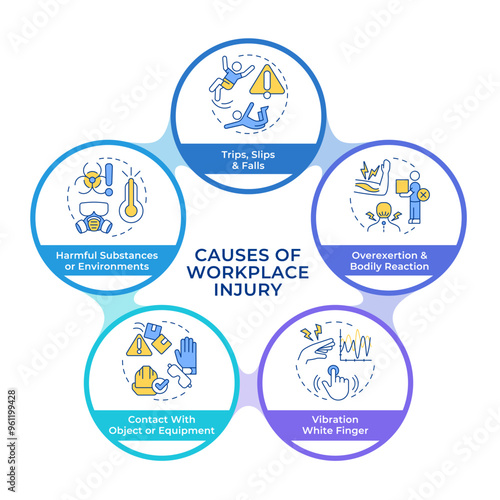 Workplace accidents common causes infographic circles flowchart. Employees compensation, business. Visualization diagram with 5 steps. Circular info graphic editable. Montserrat SemiBold font used