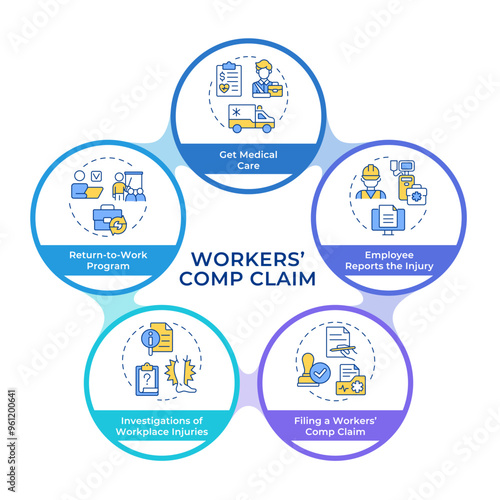 Workers compensation claim infographic circles flowchart. Health care, medical reports. Visualization diagram with 5 steps. Circular info graphic editable. Montserrat SemiBold font used