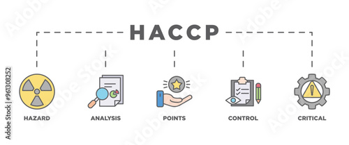 HACCP banner web icon vector illustration concept for hazard analysis and critical control points acronym in food safety management system
