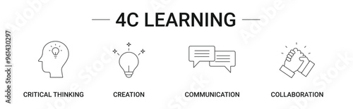 Banner 4C Learning Method with critical thinking, creation, communication, collaboration icon concept illustration