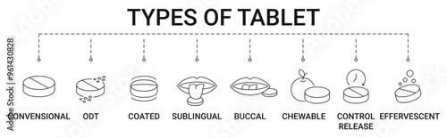 Tablet Dosage Form types with various types of tablets icon vector concept illustration