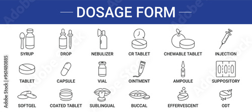 Pharmaceutical Dosage Form types Icon Set 