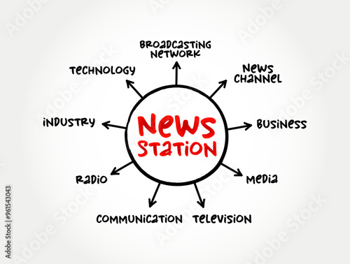 News Station - television or radio station which produces and broadcasts news, mind map text concept background