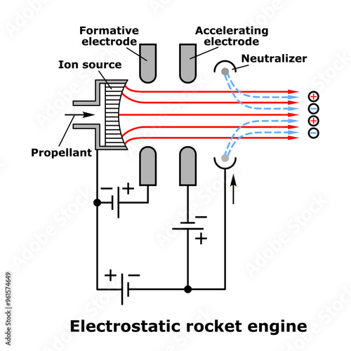 Scheme of electrostatic rocket engine with surface ionization, vector illustration