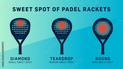 Padel racket sweet spot vector graphic illustration color