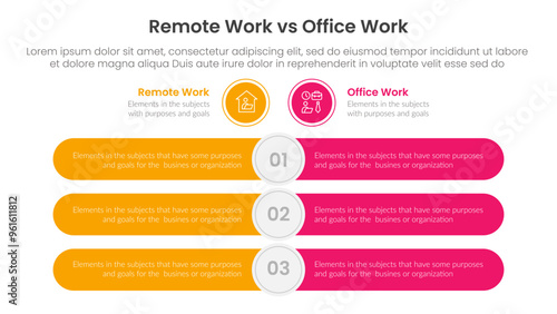 remote work vs office work comparison concept for infographic template banner with round rectangle bar opposite with two point list information