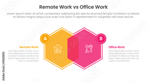 remote work vs office work comparison concept for infographic template banner with hexagon venn blending and small badge side with two point list information