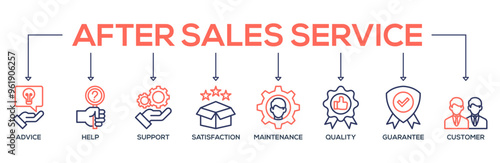 After sales service banner web icon vector illustration concept with icon