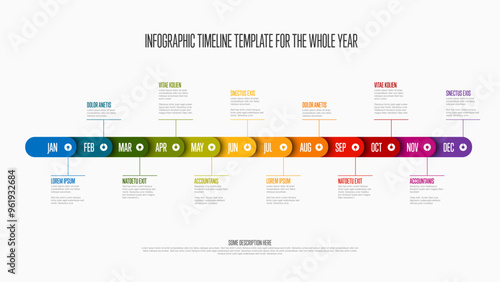 Entire year rainbow timeline template with months texts in color rounded blocks on a horizontal time line with short descriptions, all on white background