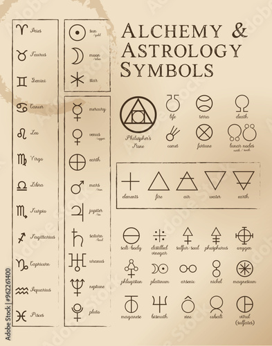 Alchemy and Astrology Symbols Poster