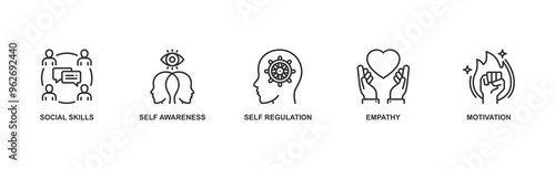 Emotional intelligence banner web icon vector illustration concept with icon