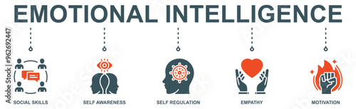 Emotional intelligence banner web icon vector illustration concept with icon