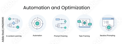Automation and Optimization. Icons included: Automation, Iterative Prompting, Task Framing, Prompt Chaining, In-context Learning.