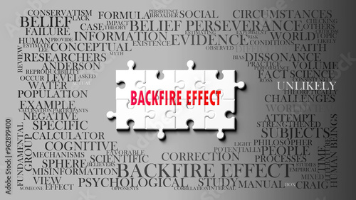 Backfire Effect as a complex subject, related to important topics. Pictured as a puzzle and a word cloud made of most important ideas and phrases related to backfire effect. ,3d illustration photo