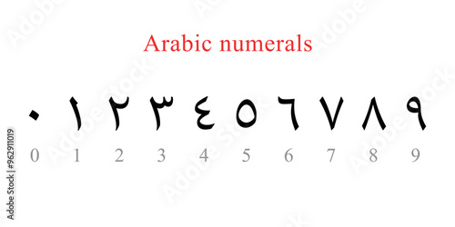 Arabic Numerals in Traditional Script with English Equivalents