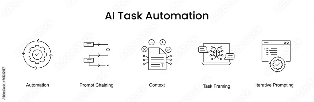 AI Task Automation. Icons included: Automation, Task Framing, Iterative Prompting, Prompt Chaining, Context. AI Task Automation. Icons included: Automation, Task Framing, Iterative Prompting, Prompt Chaining, Context.