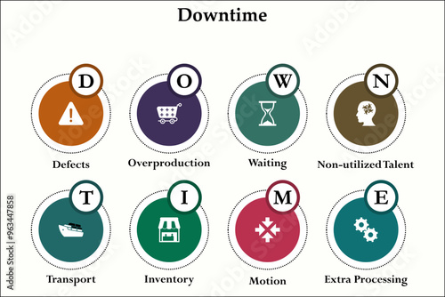 Downtime - Defects, Overproduction, waiting, Non-utilized talent, Transport, Inventory, Motion, Extra processing. Infographic template with icons and description placeholder