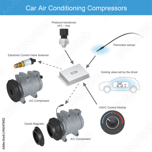 Car Air Conditioning Compressors. Diagram working compressors for a car air conditioning.