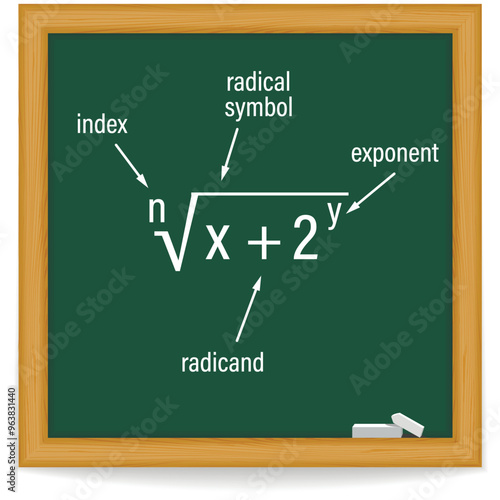 A radical expression on a green chalkboard. Radical symbol, index, radicand. Math formula. Vector illustration.