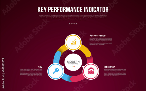 KPI or key performance indicator infographic template with cycle circular with outline piechart and circle on center with dark background style with 3 point for slide presentation
