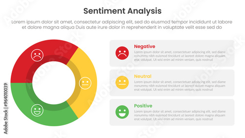 sentiment analysis framework infographic template with outline circle and rectangle box with 3 point list information for slide presentation