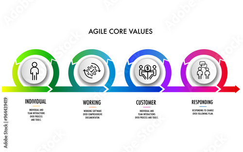 The four core values of Agile software development	
