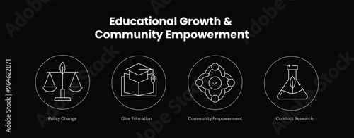 Educational Growth & Community Empowerment. Icons included: Give Education, Community Empowerment, Policy Change, Conduct Research. Icons For Dark Background.
