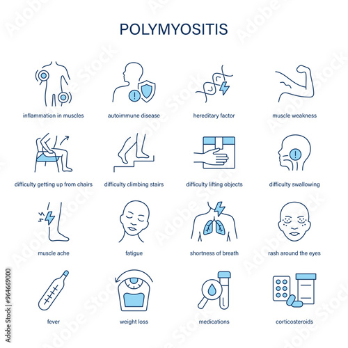 Polymyositis symptoms, diagnostic and treatment vector icons. Medical icons.