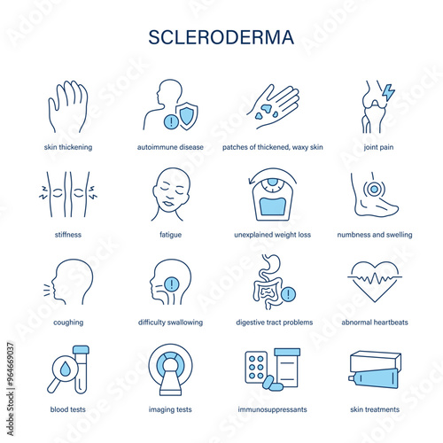 Scleroderma symptoms, diagnostic and treatment vector icons. Medical icons.