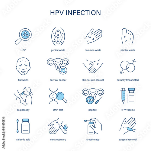 HPV Infection, Human Papillomavirus symptoms, diagnostic and treatment vector icons. Medical icons.