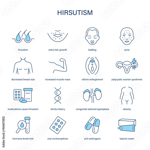 Hirsutism symptoms, diagnostic and treatment vector icons. Medical icons.