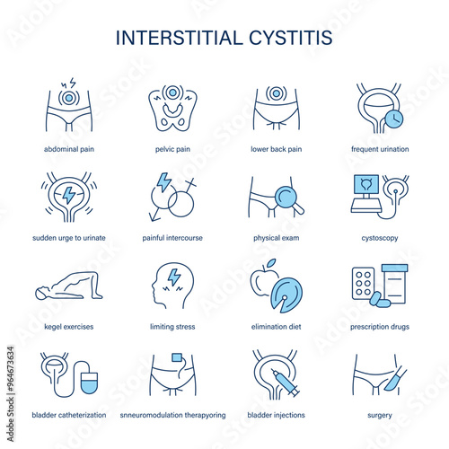 Interstitial Cystitis symptoms, diagnostic and treatment vector icons. Medical icons.