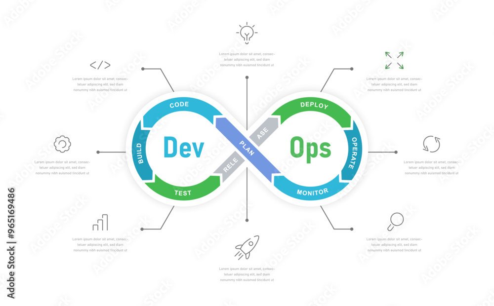 DevOps system showing development and operating process of software ...