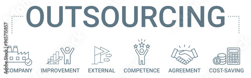 Outsourcing concept banner icon contain of company, improvement, external, competence, agreement, and cost-saving vector illustration