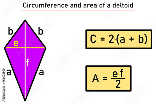 Circumference and area of the deltoid in purple with formulas in a yellow frame