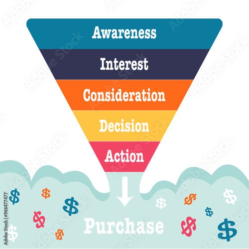 AIDA AICDA business sales strategy funnel graphic