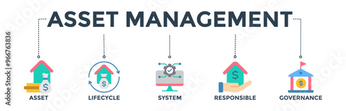 Asset management banner web icon concept with icon of asset, life cycle, system, responsible, and governance 
